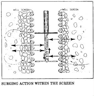 cleaniingwells1.JPG